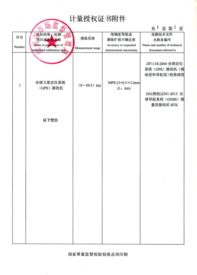 計量授權證書附件1