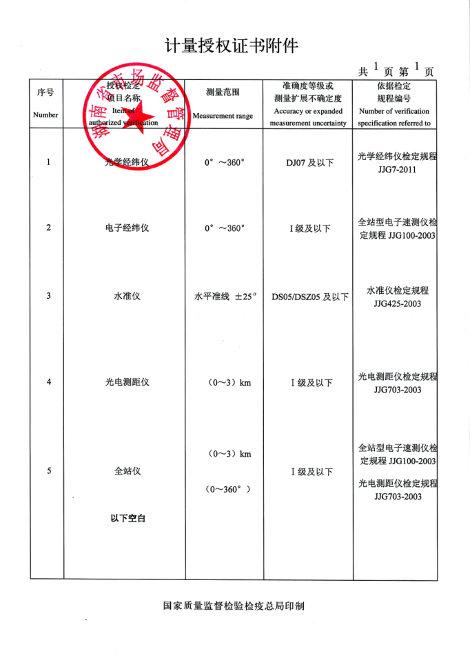 計量授權證書附件2